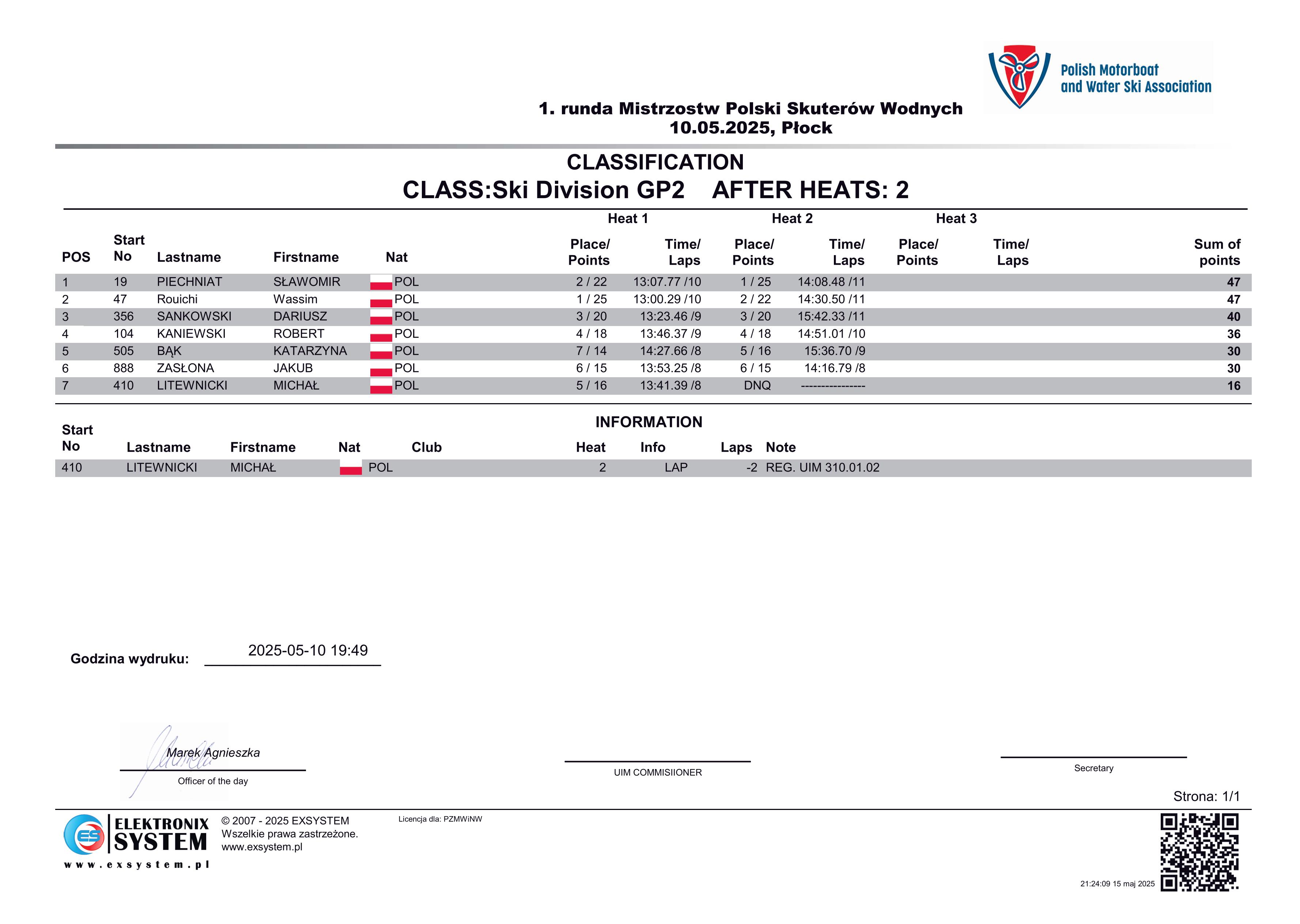 Ski GP2 po 2 biegach