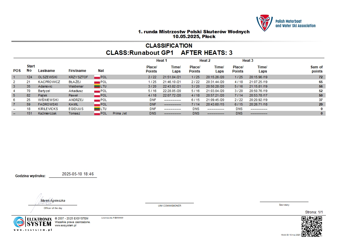 plock2025-poRunabout GP1-3.1