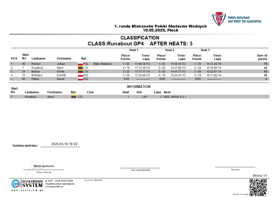 plock2025-poRunabout GP4-3.1