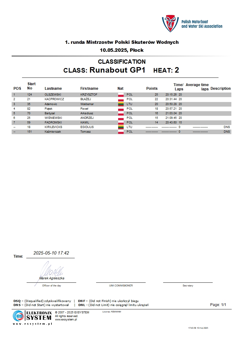 plock2025-wRunabout GP1-2.1