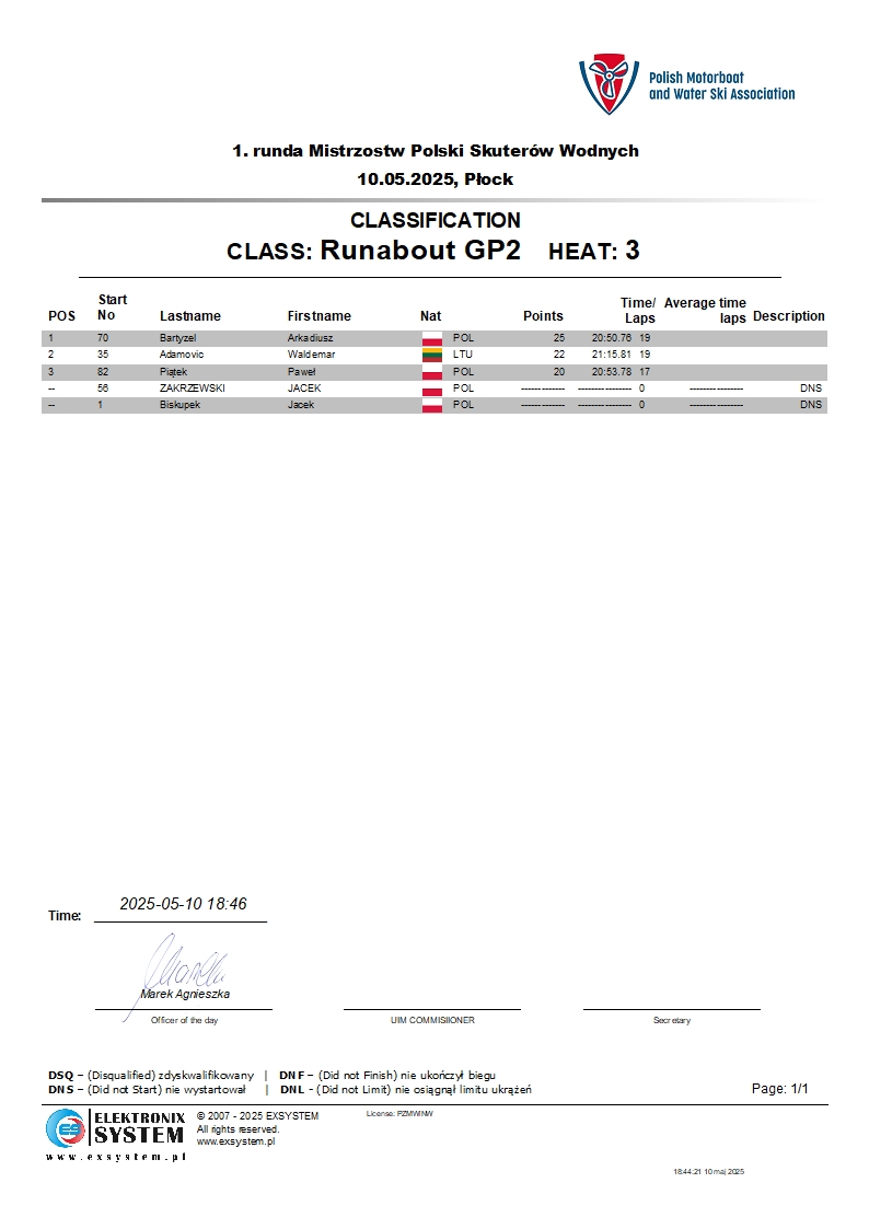 plock2025-wRunabout GP2-3.1