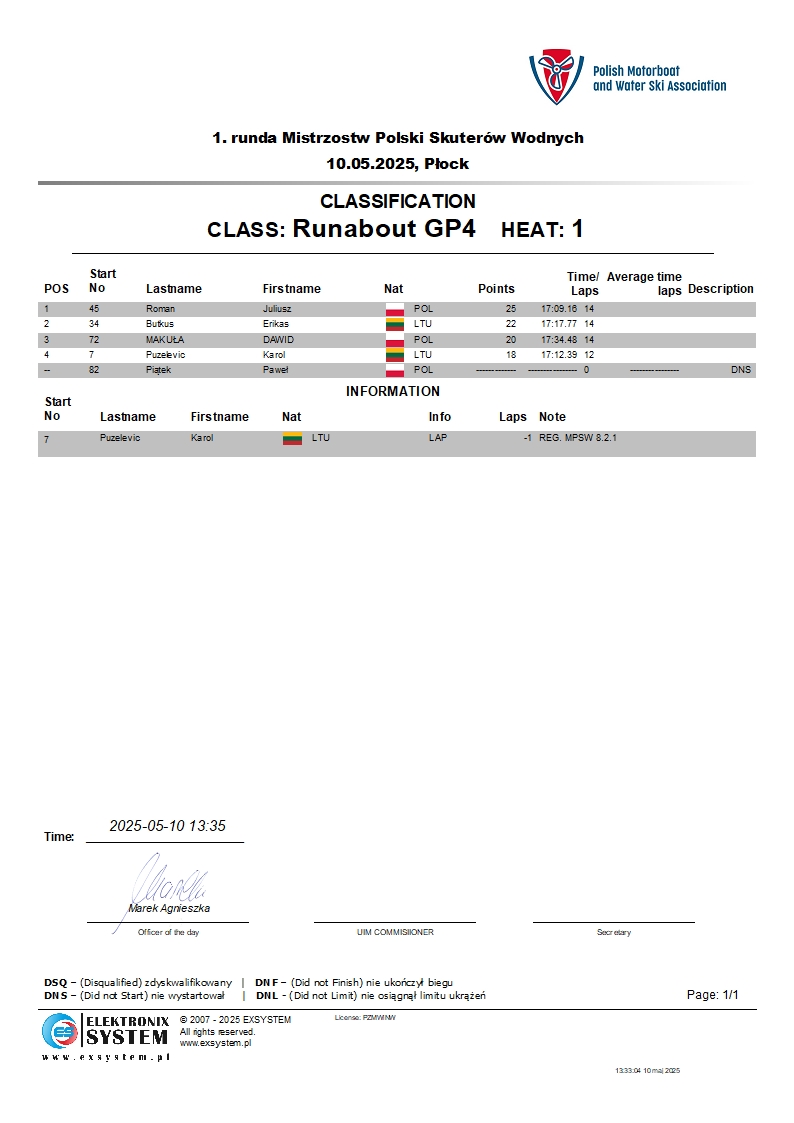 plock2025-wRunabout GP4-1.1