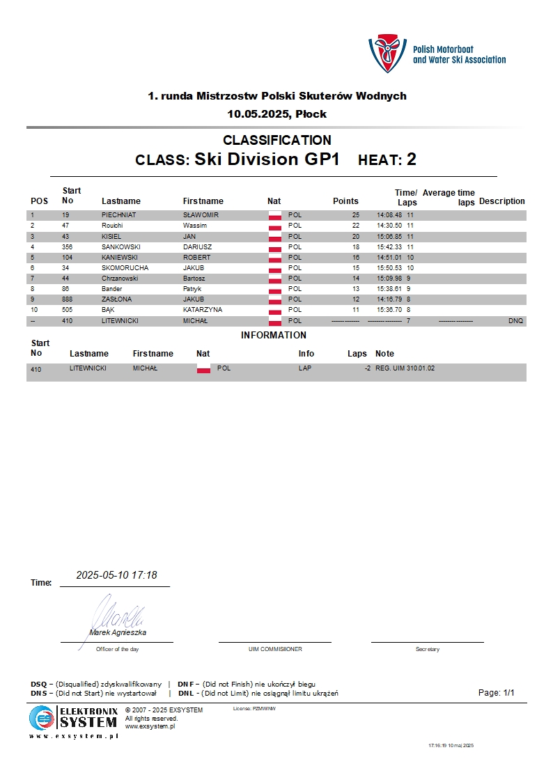 plock2025-wSki Division GP1-2.1