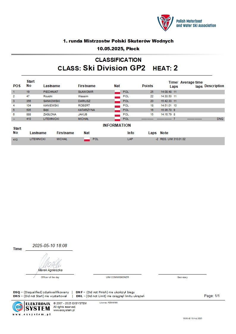 plock2025-wSki Division GP2-2.1