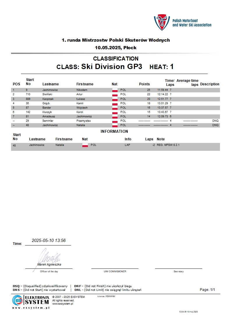 plock2025-wSki Division GP3-1.1