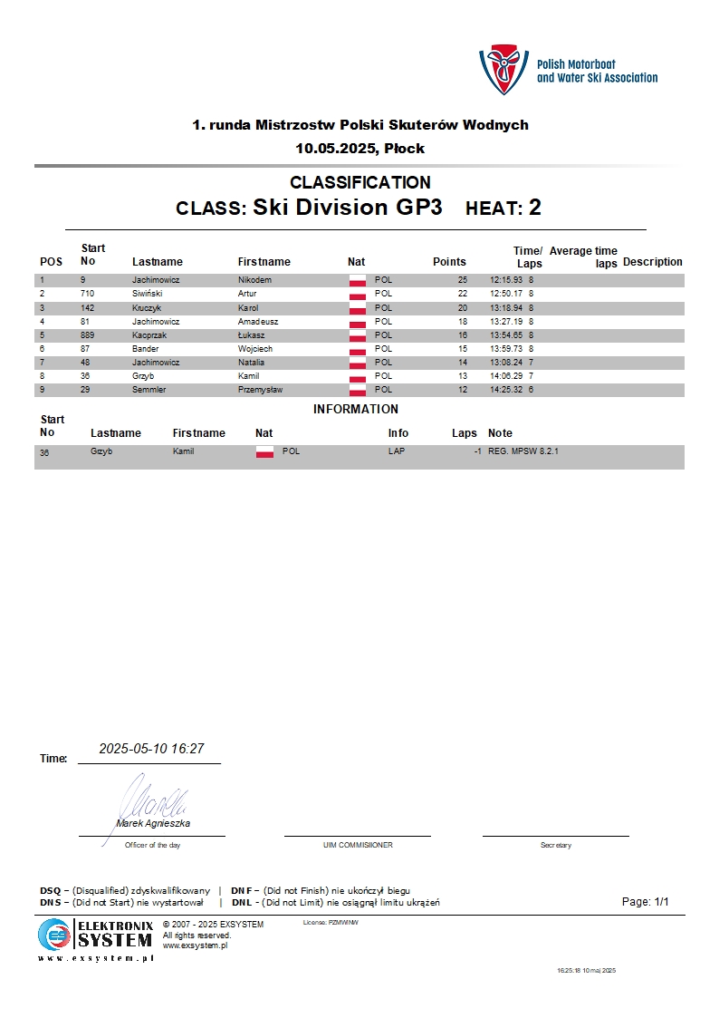 plock2025-wSki Division GP3-2.1